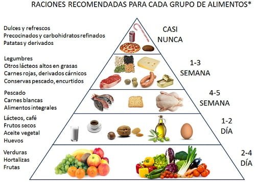 piramide alimentaria
